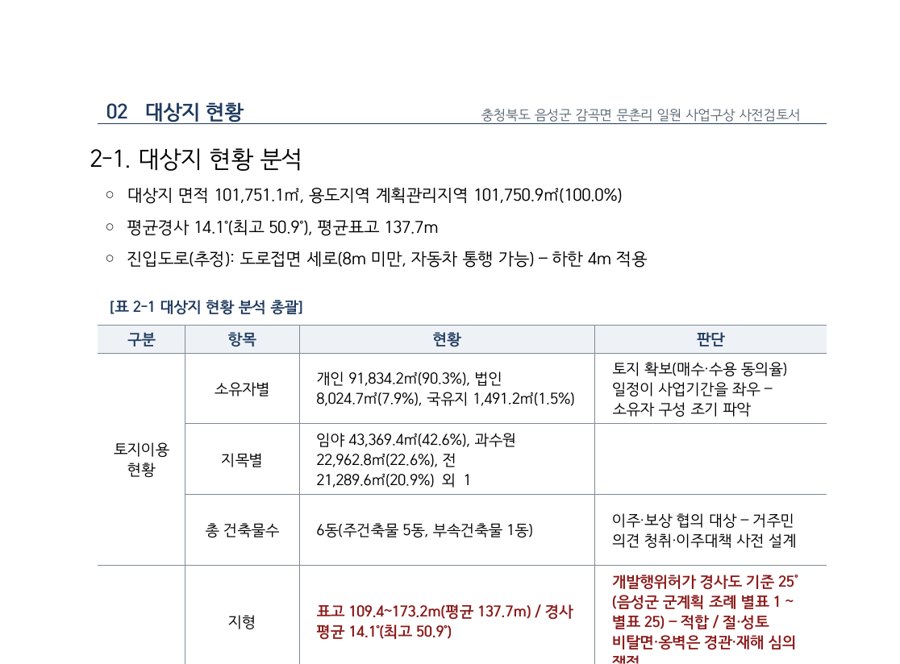 현황 분석과 판단 표