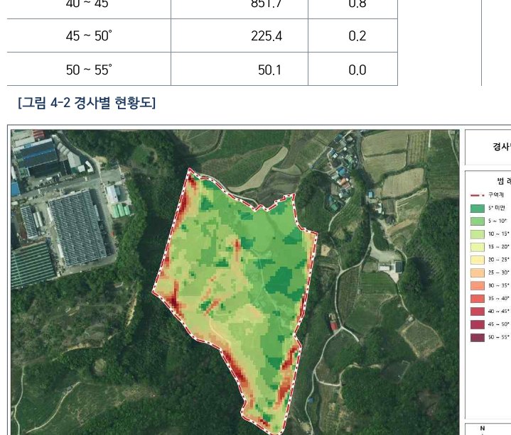경사 분석 도면